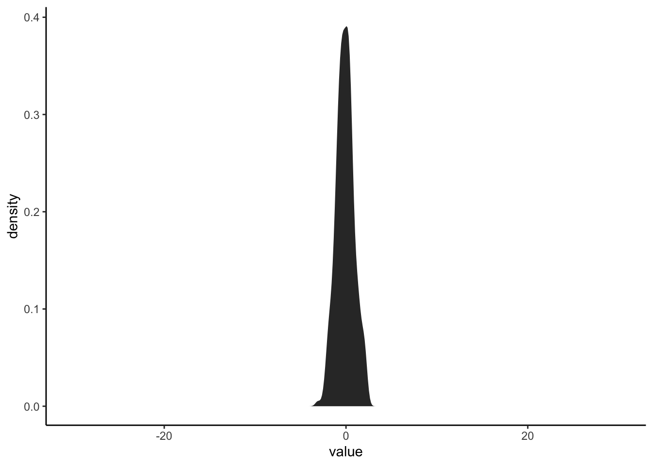 Chapter 6 Statistics in hydrology Unit 3 Hydrographs & Rating Curves
