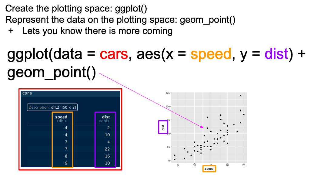 Basic ggplot syntax