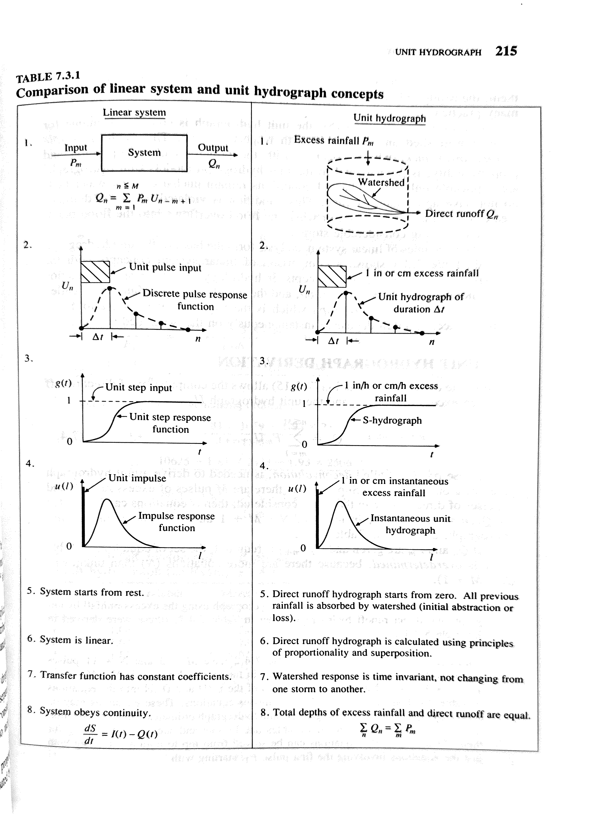 Chow, V.T., Maidment, D.R. and Mays, L.W. (1988) Applied Hydrology. International Edition, McGraw-Hill Book Company, New York.