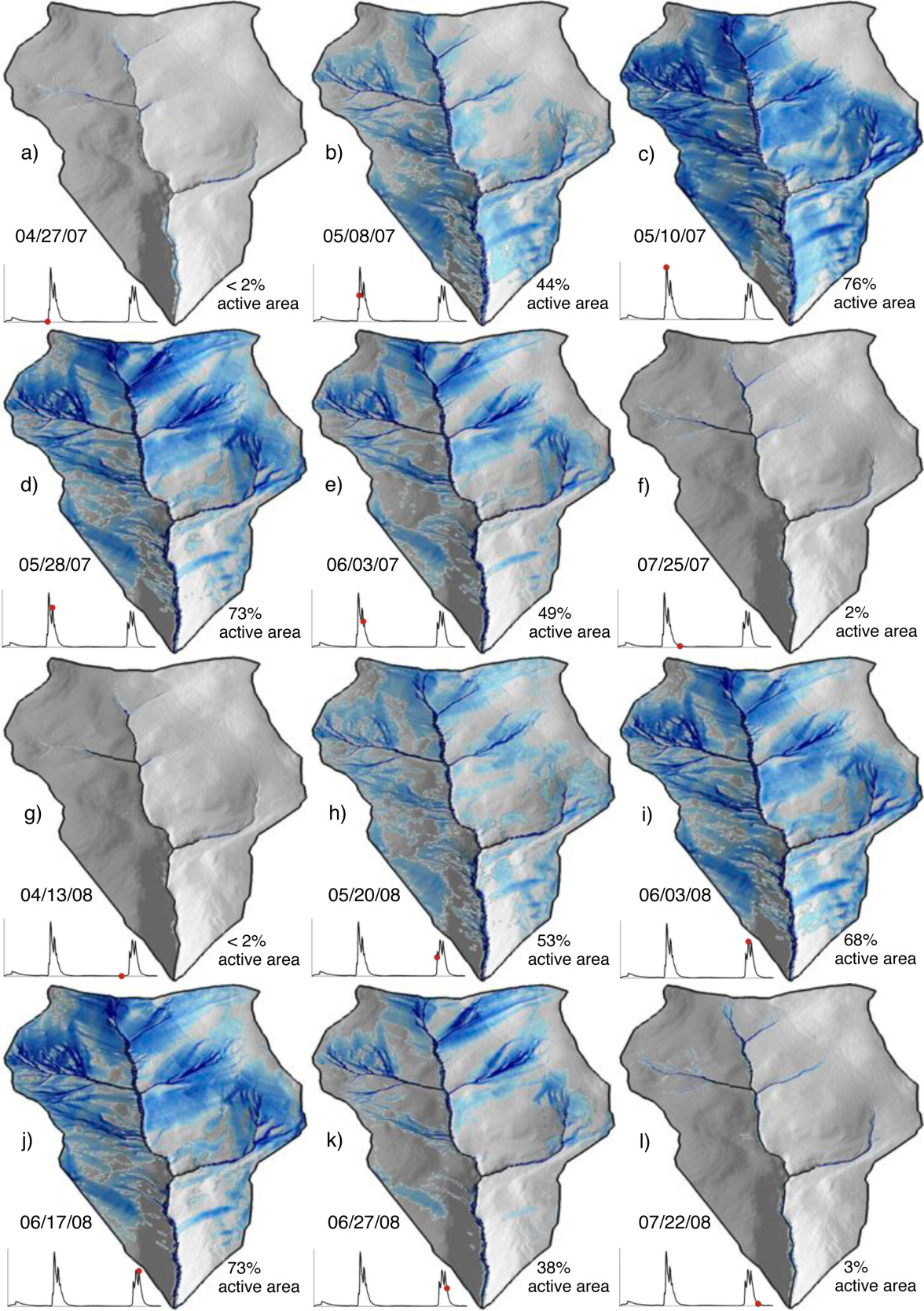 Evolution of watershed connectivity